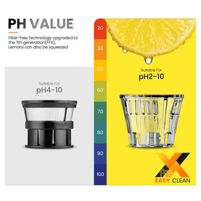 HOME&COFFEE® Mini Juicer Portable