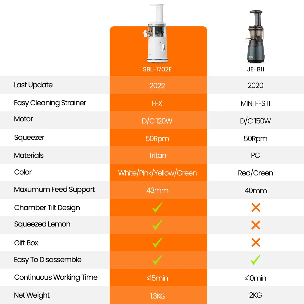 HOME&COFFEE® Mini Juicer Portable